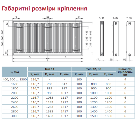 Радіатор сталевий панельний HI-THERM 22 тип 500x1500 нижній