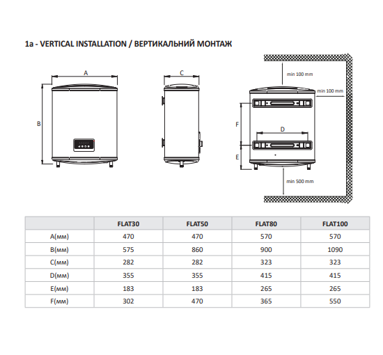 Бойлер HI-THERM FLAT30