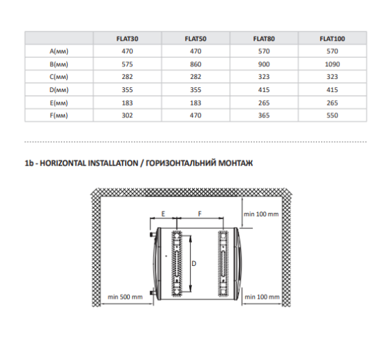 Бойлер HI-THERM FLAT30