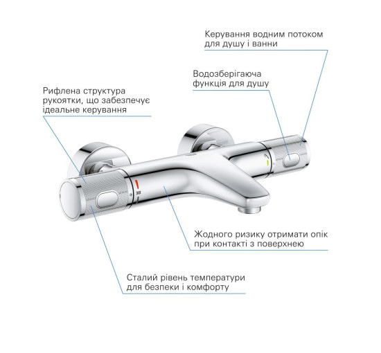 Смеситель для ванной термостатический GROHE QuickFix Precision Feel хром латунь 34788000