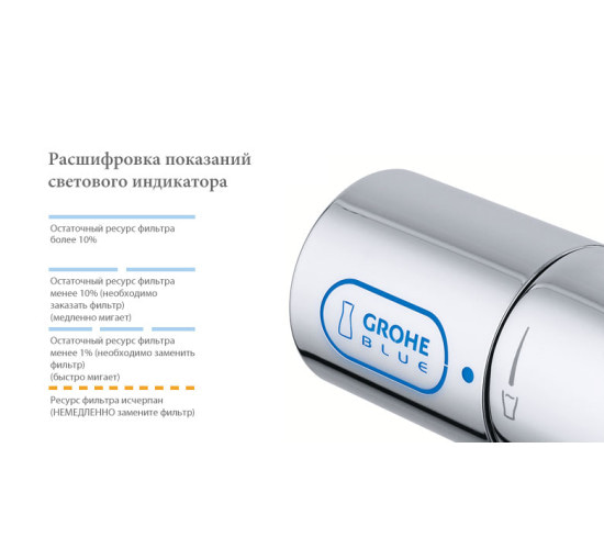 Змішувач кухонний Grohe Blue Pure з функцією очищення водопровідної води (33249001)
