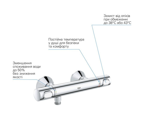 Смеситель для душа с термостатом GROHE Precision Flow хром латунь без душевого набора 34840000