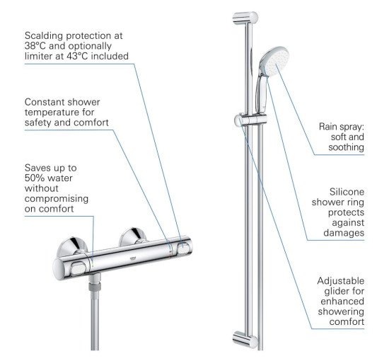 Змішувач для душу із термостатом GROHE Precision Flow хром латунь з душовим набором 34842000
