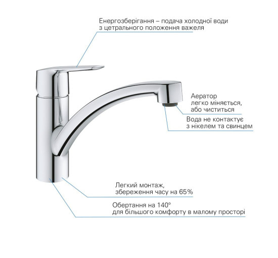 Змішувач для кухні одноважільний GROHE Start хром латунь 31138002