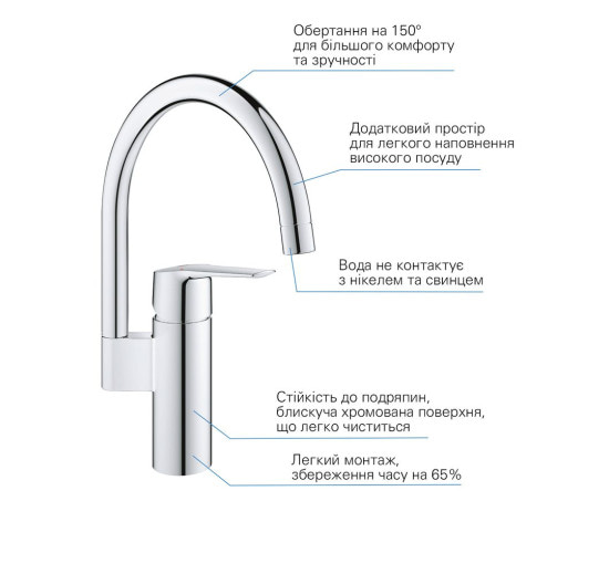 Смеситель для кухни однорычажный GROHE Start хром латунь 30469000