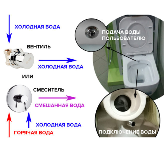 Унитаз подвесной с функцией биде Idevit Neo Classic без сиденья (3304-0615)