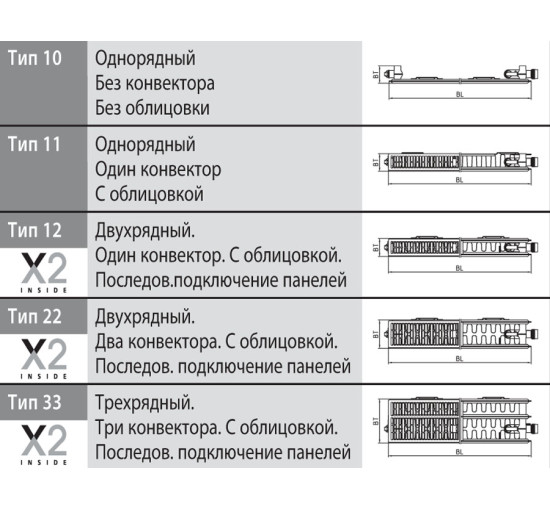 Радиатор Kermi ThermX2 Profil FTV11 600/1400