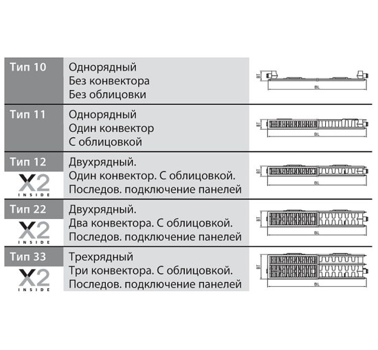 Радиатор Kermi ThermX2 Profil FKO33 300/1400