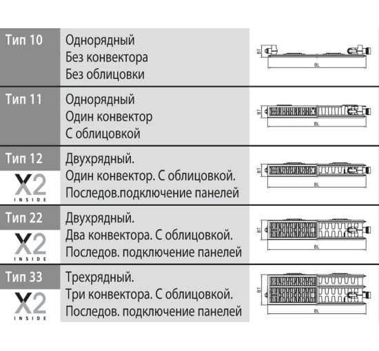 Радіатор Kermi ThermX2 Profil FTV22 300/900