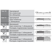 Радіатор Kermi Profil FKO11 300/3000