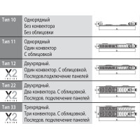 Радіатор Kermi ThermX2 Profil FTV22 400/700