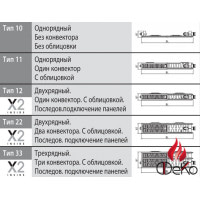 Радиатор Kermi ThermX2 Profil FTV33 900/2300