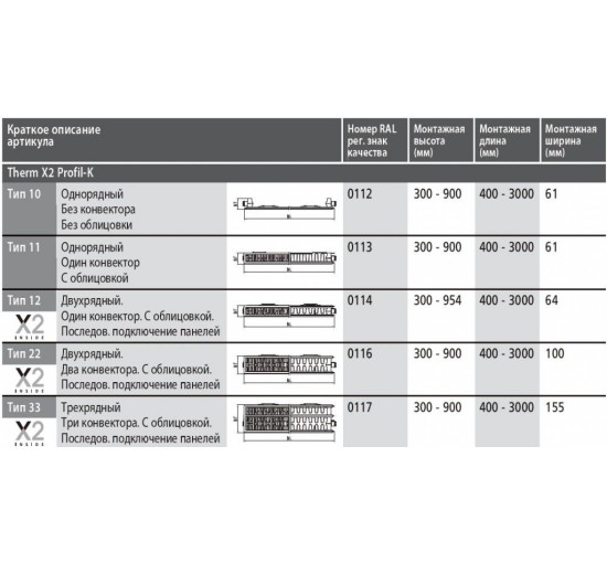 Радіатор Kermi Profil FKO11 500/700