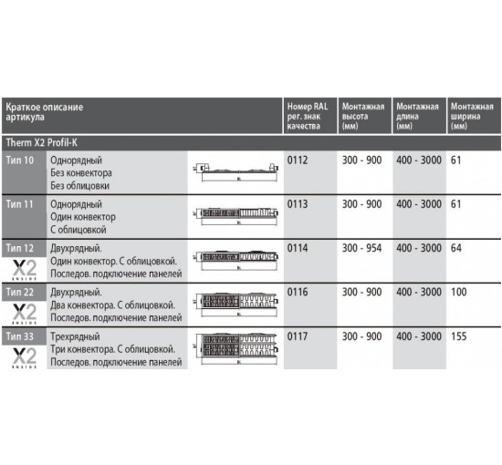 Радиатор Kermi Profil FKO11 500/1000