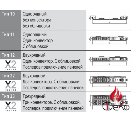 Радиатор Kermi ThermX2 Profil FTV33 500/500