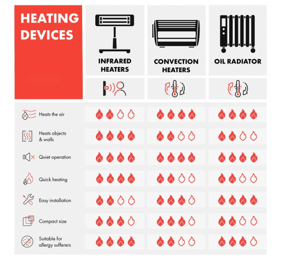 Розумний інфрачервоний обігрівач Klarstein Hot Spot Crystal Spotless Smart 10035064