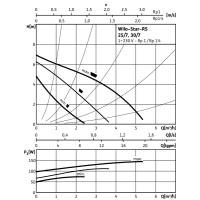 Циркуляційний насос Wilo Star RS 25/70 130 (сірий)