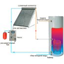 Геліосистеми