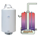 Газовые водонагреватели