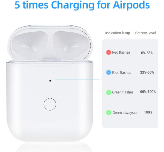 ANTAUGE Y006 Зарядный чехол для Airpods с кнопкой синхронизации, Белый (my-13092)