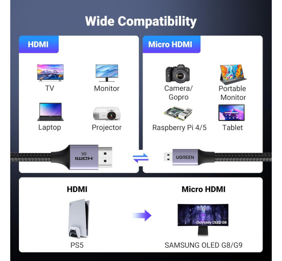Кабель 1м. UGREEN Micro HDMI - HDMI 2.1 8K 4K при 120/240 Гц типа D, eARC, Dolby Atmos HDR, сверхскоростной HDCP (my-16047)