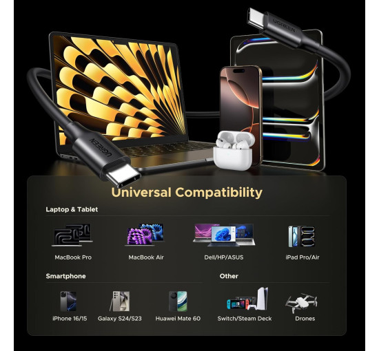 Комплект из 2х кабелей 1м UGREEN USB C - USB C для быстрой зарядки и синхронизации PD 100 Вт 5 А 20 В USB Type C (my-16046)