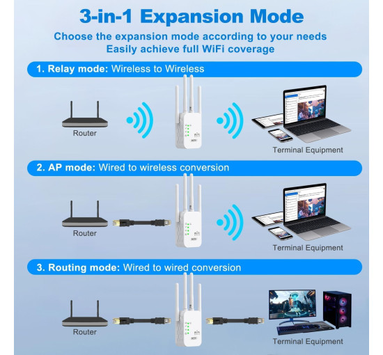 Ретранслятор сигнала WiFi QflFdetall 2A2F4-U10 300 Мбит/с, до 120 кв, 2,4 ГГц, 4 антенны (my-19018)