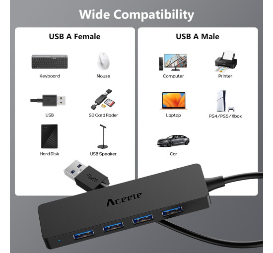 USB A 3.0 Hub Aceele с 4 портами USB-A и Type-C для зарядки, ультратонкий USB Thief 5 Гбит/с с удлинительным кабелем длиной 120 см для передачи данных (my-16097)