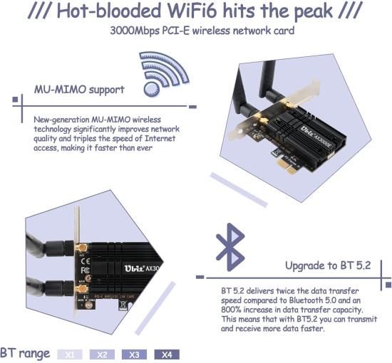 Wi-Fi-карта Ubit WiFi 6 AX3000E PCIE Max 2974 Мбит/с, трёхдиапазонная (my-19004)
