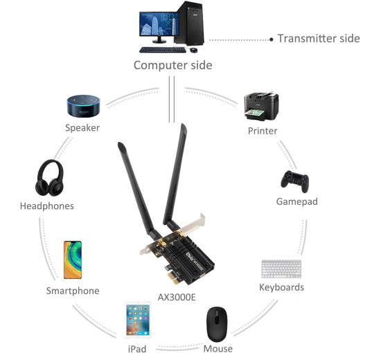 Wi-Fi-карта Ubit WiFi 6 AX3000E PCIE Max 2974 Мбит/с, трёхдиапазонная (my-19004)