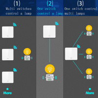 Беспроводной выключатель света DieseRC, 86 настенная панель RF защитный выключатель и 10-амперный ресивер-контроллер (my-16030)