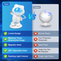 Проектор Mexllex Galaxy, потолочный проектор звездного неба Little Bear таймер, пульт дистанционного управления и регулируемый угол наклона 360°, сине-фиолетовый (my-16110)
