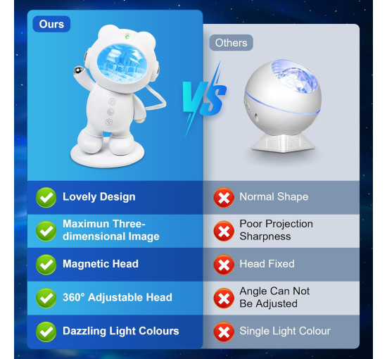 Проектор Mexllex Galaxy, потолочный проектор звездного неба Little Bear таймер, пульт дистанционного управления и регулируемый угол наклона 360°, сине-фиолетовый (my-16110)
