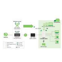 Бездротовий маршрутизатор Zyxel LTE5398-M904, білий (my-19093) Бездротовий маршрутизатор Zyxel LTE5398-M904, білий (my-19093)