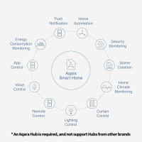 Датчик відкриття дверей та вікон Aqara ZigBee MCCGQ11LM, білий (my-19178)