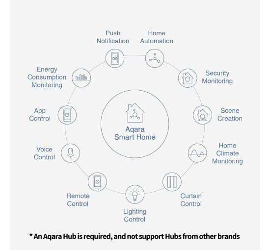 Датчик відкриття дверей та вікон Aqara ZigBee MCCGQ11LM, білий (my-19178)