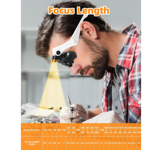 Гарнитура с увеличительными очками Anpro ACANDJ0201,  увеличением 25X 14 линзами, белый (my-19091)