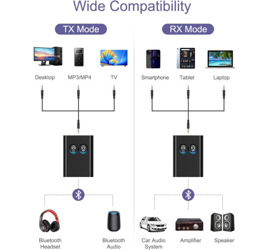 Передавач-приймач OQIMAX EU-CP327 Bluetooth, адаптер для навушників Bluetooth з підтримкою APTX (my-19164)