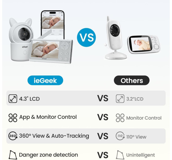 Радіоняня ieGeek Baby 4 1080p з 4,3-дюймовим екраном, PTZ-камерою на 360° та 4-кратним зумом, акумулятором 3000 мА·год (my-19117)