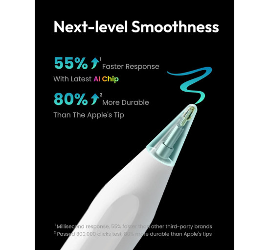 Стилус Metapen A8 для iPad 2018–2025 с чувствительностью к наклону, совместимый с Apple iPad, белый (my-19194)