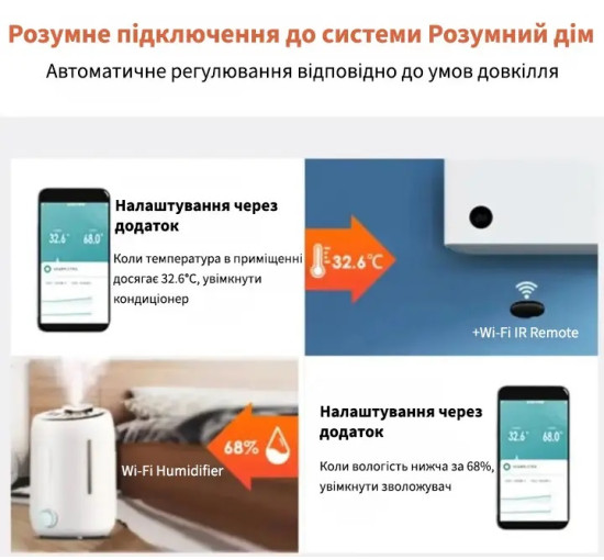 Умный датчик температуры и влажности WiFi Aubess Tuya Smart Life гигрометр термометр (my-19184)