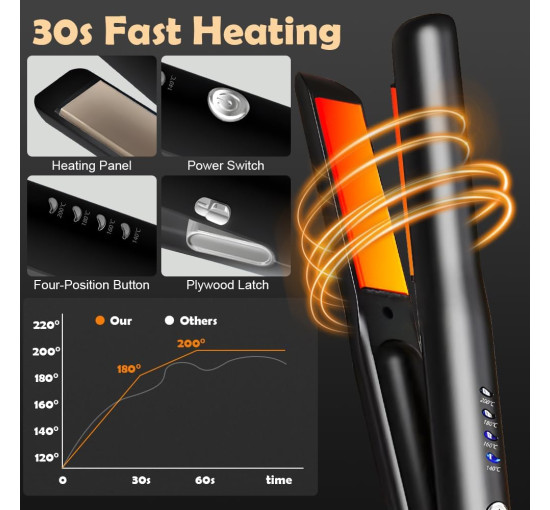 Бездротові випрямлячі для волосся AVCXEC WULIY-578, 2 в 1: випрямляч для волосся та щипці для завивки, чорний (20001)