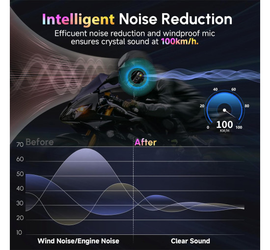 Динаміки для мотоциклетного шолома Moman H4 PLUS, акумулятор 1000 мАч, з подвійним шумоподавленням (my-20017)