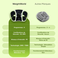 Электрический массажер для ног Weightworld, белый (my-20096)