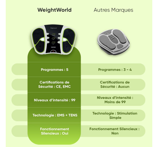 Электрический массажер для ног Weightworld, белый (my-20096)