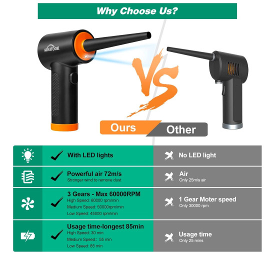 Електричний пилосос WHATOOK Air Duster зі стисненим повітрям, помаранчевий (my-20124)