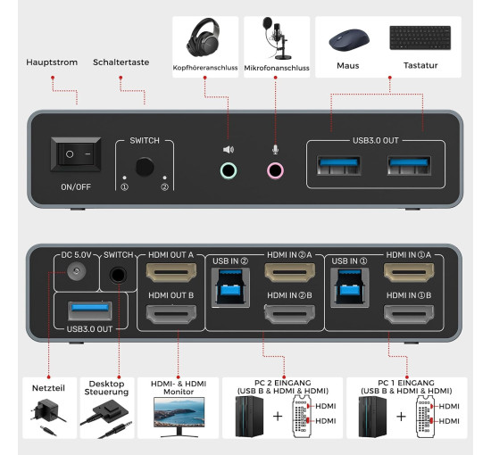 HDMI-KVM-перемикач Unitek SJW-KM202B для 2 моніторів та 2 комп'ютерів, 4K при 144 Гц (my-20140)