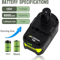 Комплект змінних акумуляторів P108 2шт. 18 В ємністю 6000 мАг, зелений (my-20043)