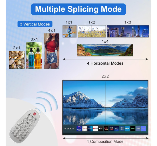 Контролер відеостіни 2x2 Clickfish VW-HDMI204-F з можливістю поєднання 4 телевізорів, чорний (my-20072)