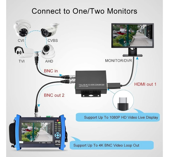 Конвертер Tvi у Hdmi Wsdcam Full HD 4K, чорний (my-20131)